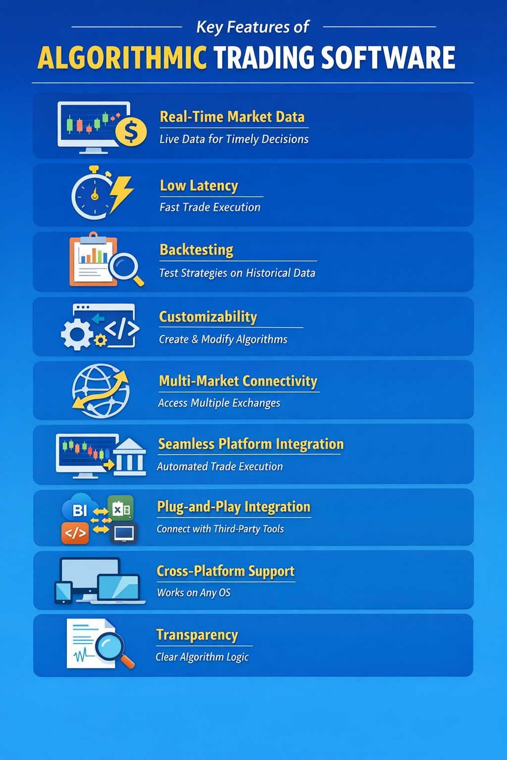 Algorithmic Trading Software: Platforms, Tools & Use Cases