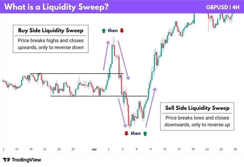 buy side and sell side liquidity