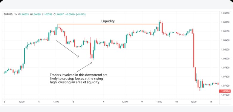 buy side and sell side liquidity