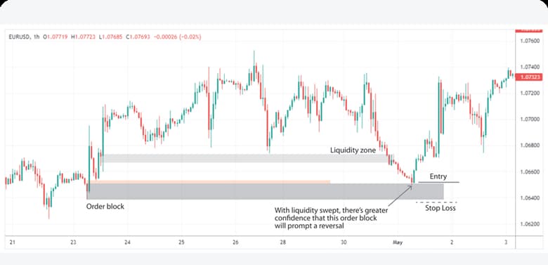 buy side and sell side liquidity
