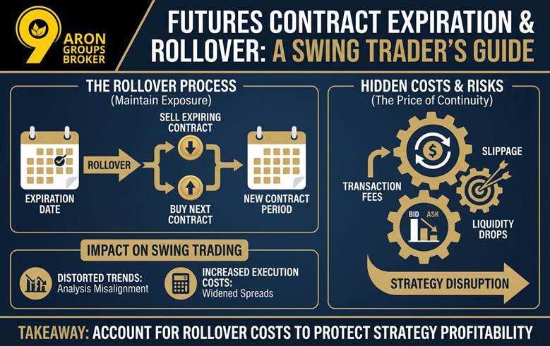 can you swing trade futures