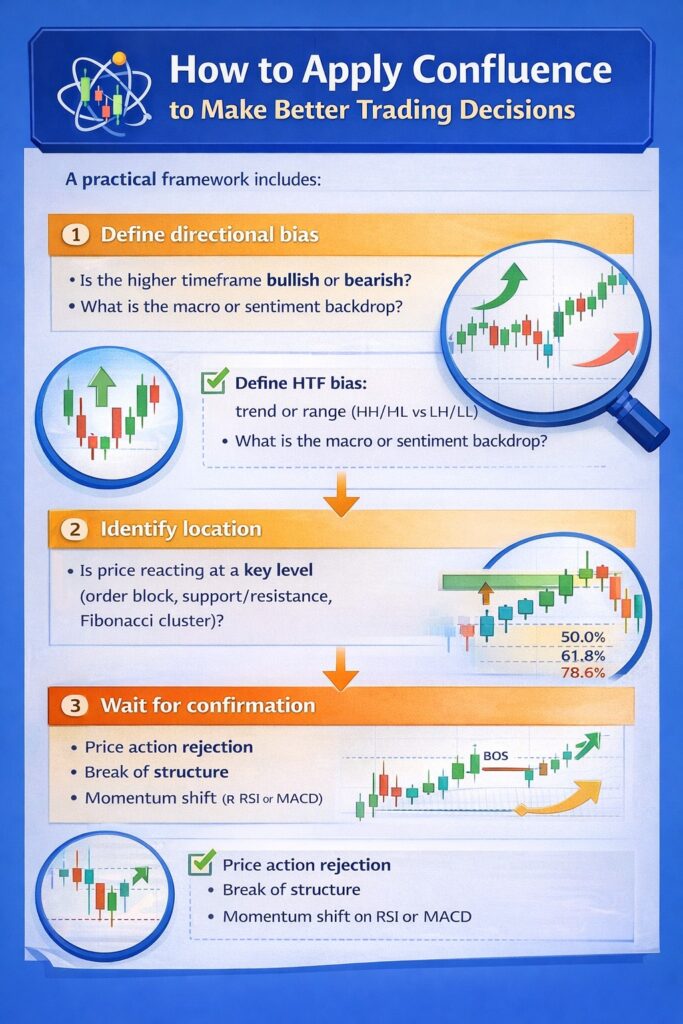 confluence in trading