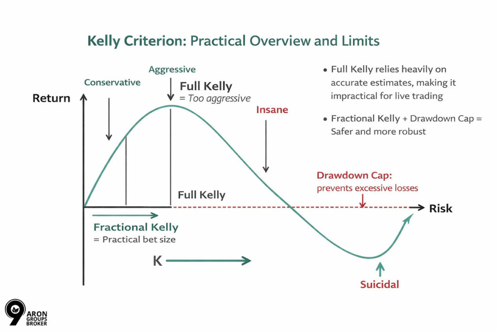 dynamic position sizing