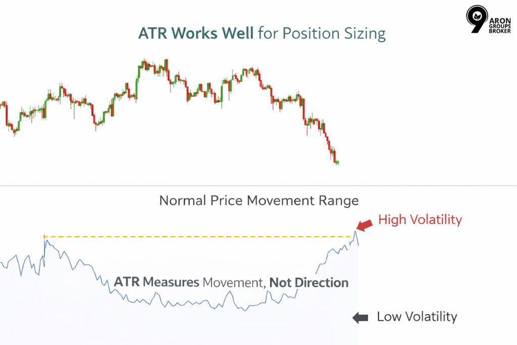 dynamic position sizing