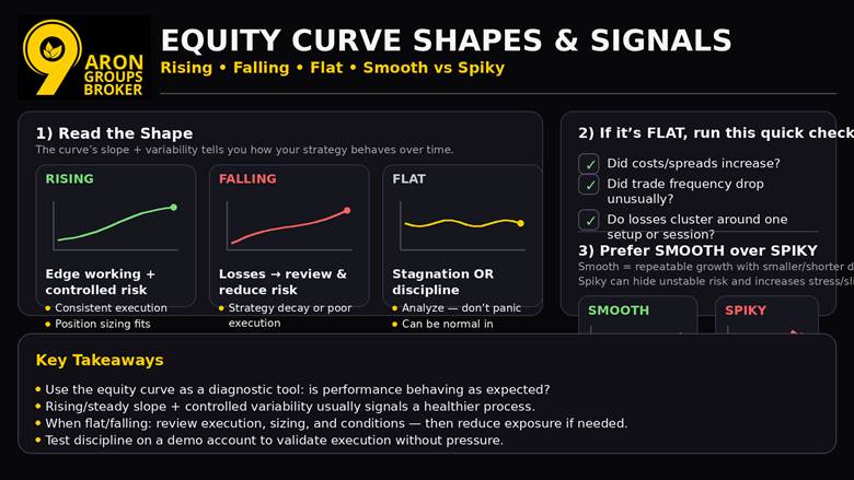 equity curve trading strategy