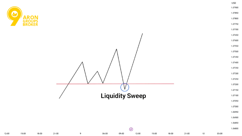 A Trader’s Guide to ICT Dealing Range and Market Structure