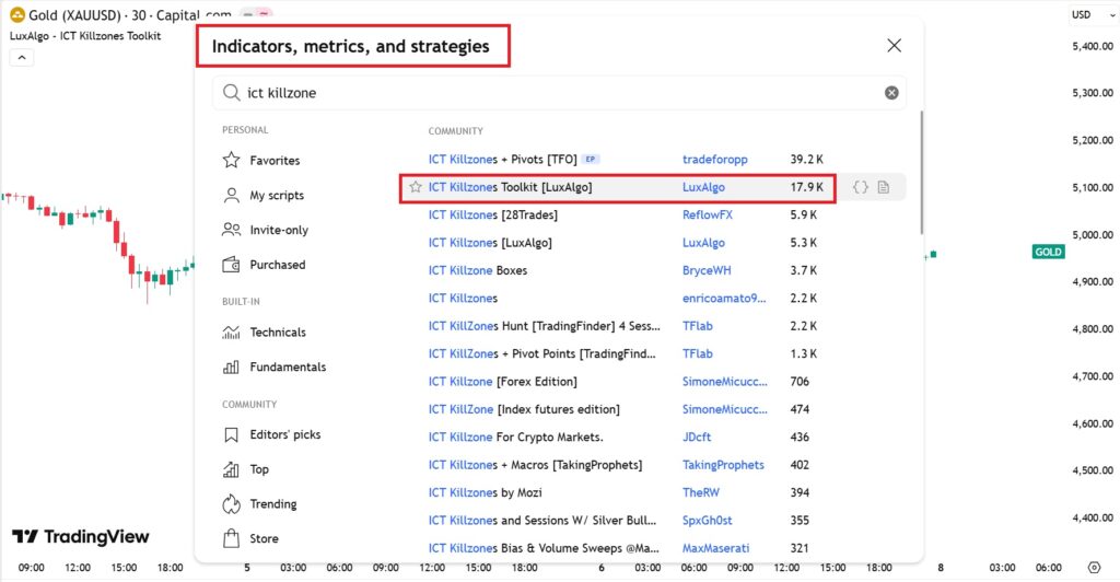 Master London Forex Moves with Killzone Precision