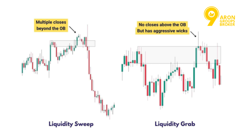 ICT Scalping Strategy
