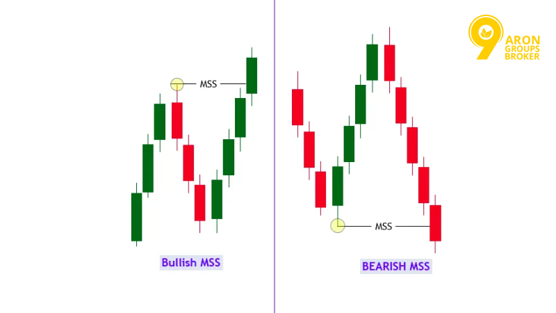 ict scalping strategy