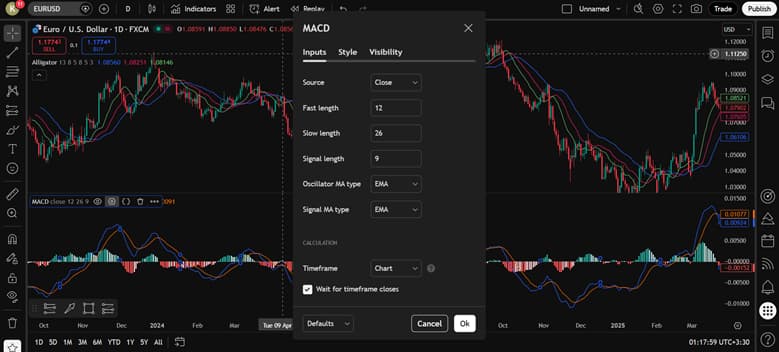 macd and alligator strategy