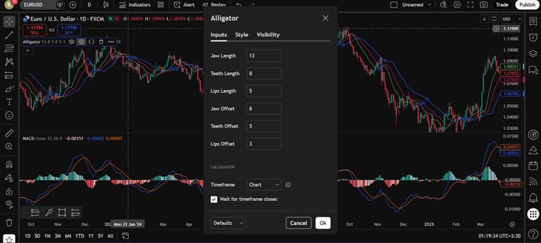 macd and alligator strategy