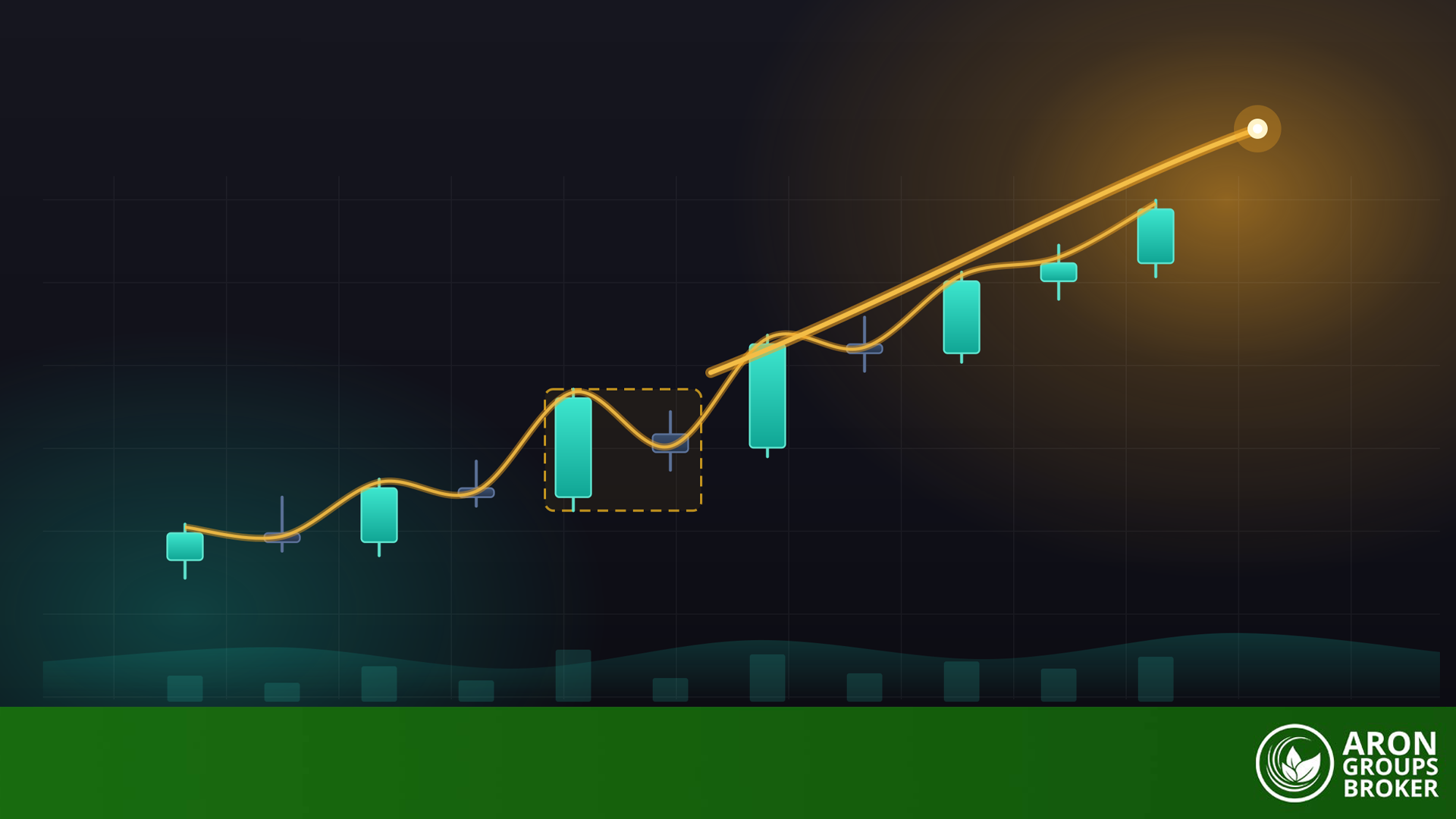 دليل عملي لتداول حركة السعر باستخدام نمط اليوم الداخلي