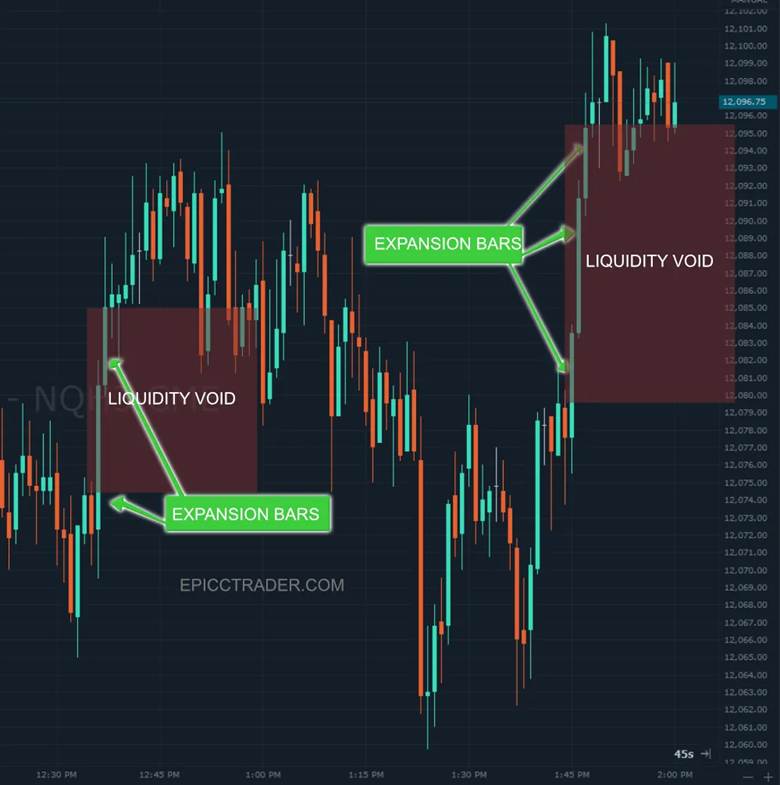 liquidity voids in ict