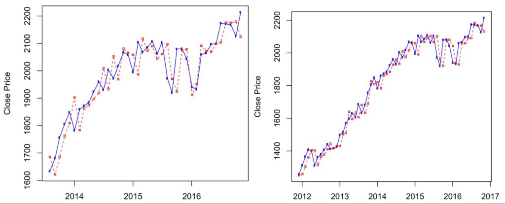 Market Regime Trading: How to Identify, Classify, and Trade Different Market Conditions