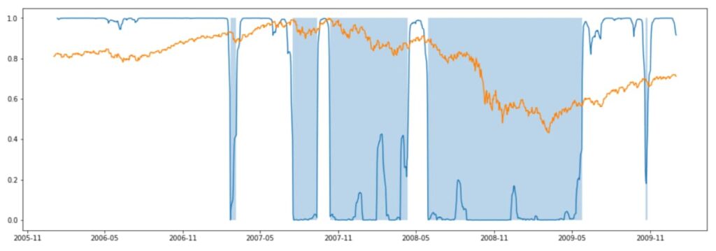 Market Regime Trading: How to Identify, Classify, and Trade Different Market Conditions