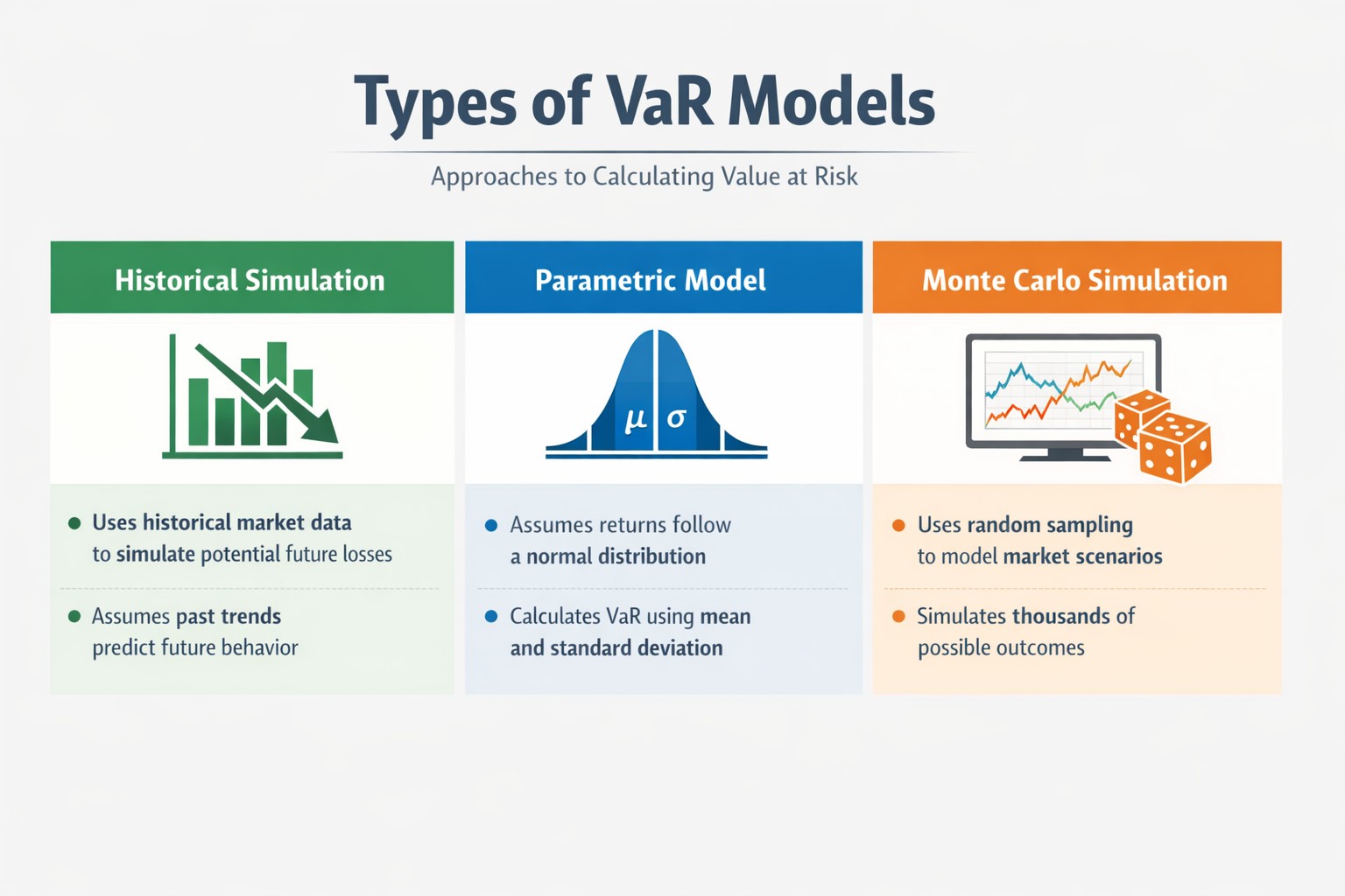 Jar Model Risk Market Risk Models for Traders: VaR, Validation & Stress Tests