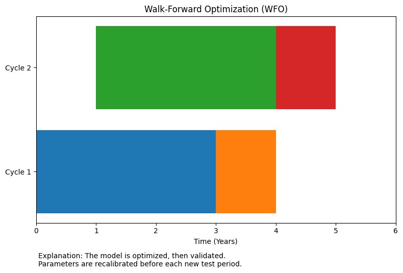 Validate Your Trading Edge with Out-of-Sample Backtesting