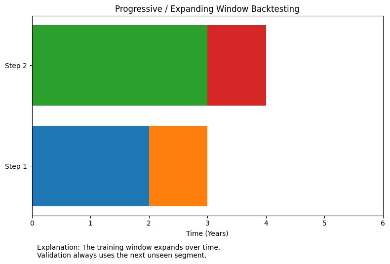 out of sample backtesting