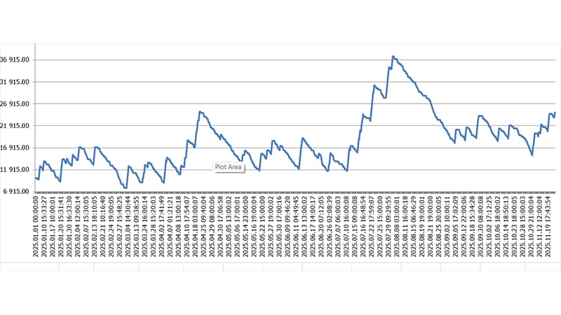 overfitting in trading