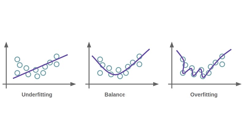 overfitting in trading
