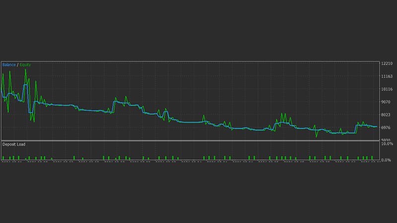 overfitting in trading