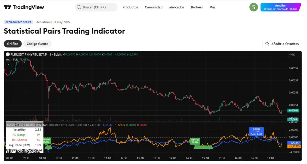 Pairs trading چیست