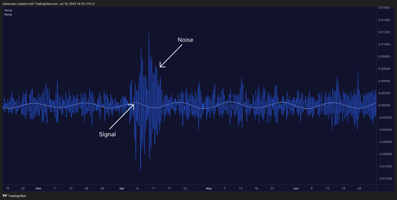 signal to noise ratio
