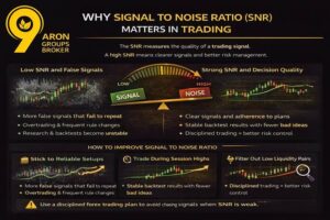 Signal-to-Noise Ratio (SNR) in Trading