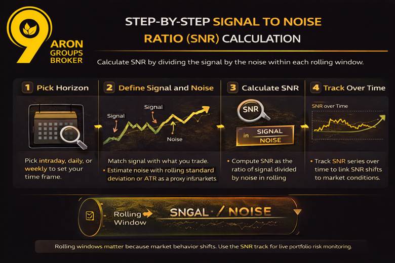 signal to noise ratio