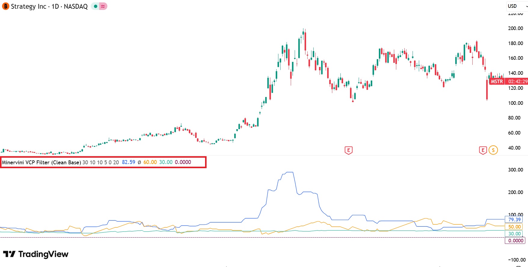 VCP Pattern Strategy: How to Trade Like Mark Minervini