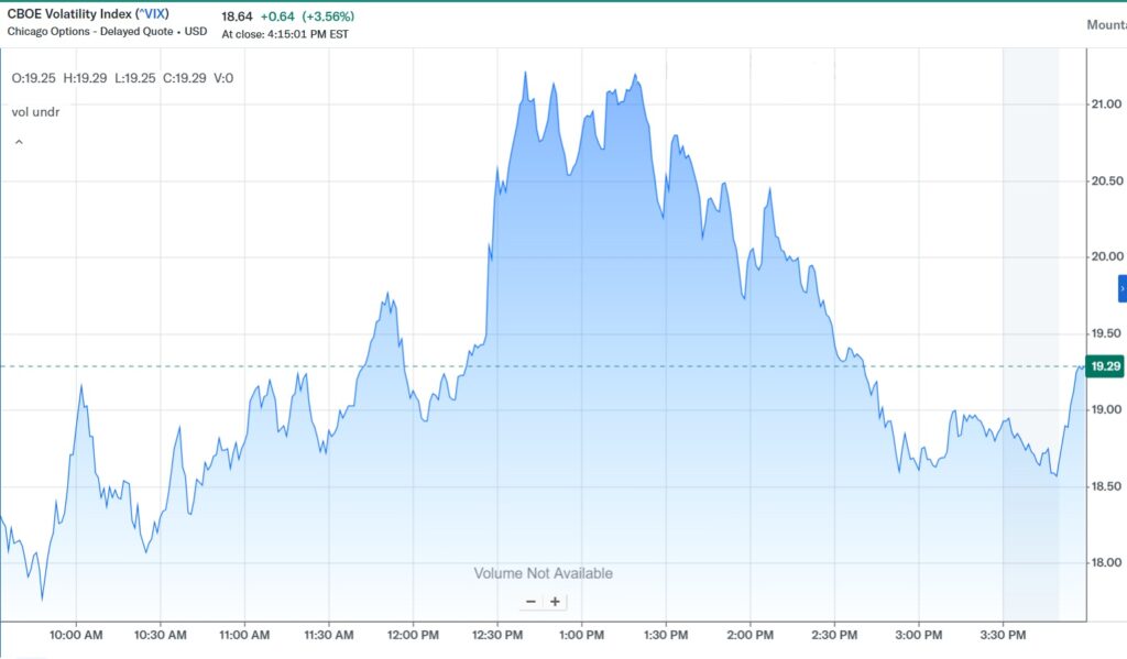 Volatility Prediction in Trading: Models, Indicators, and Machine Learning