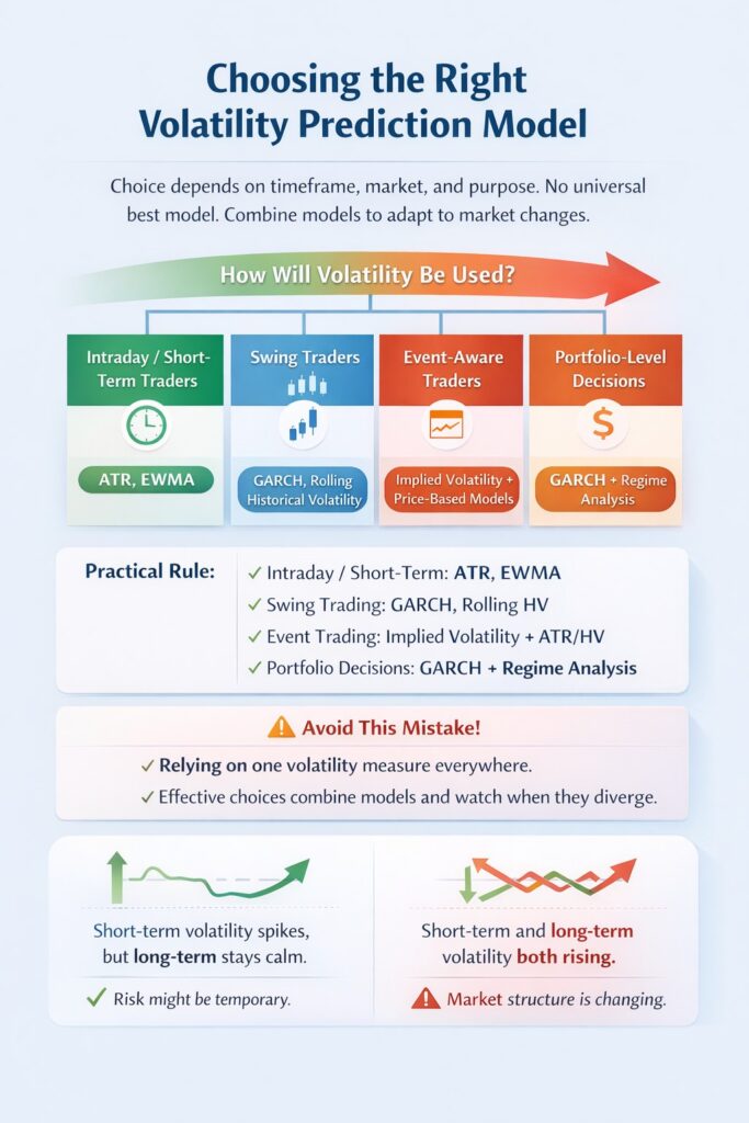 volatility prediction