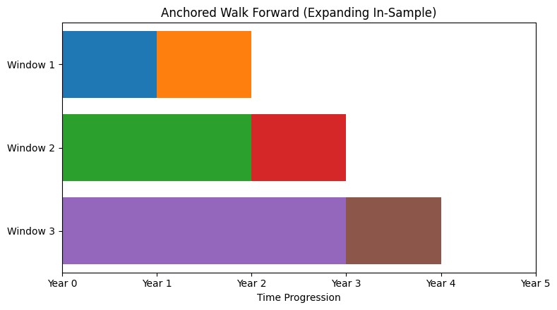 Complete Guide to Walk Forward Optimisation in Trading Strategy Development
