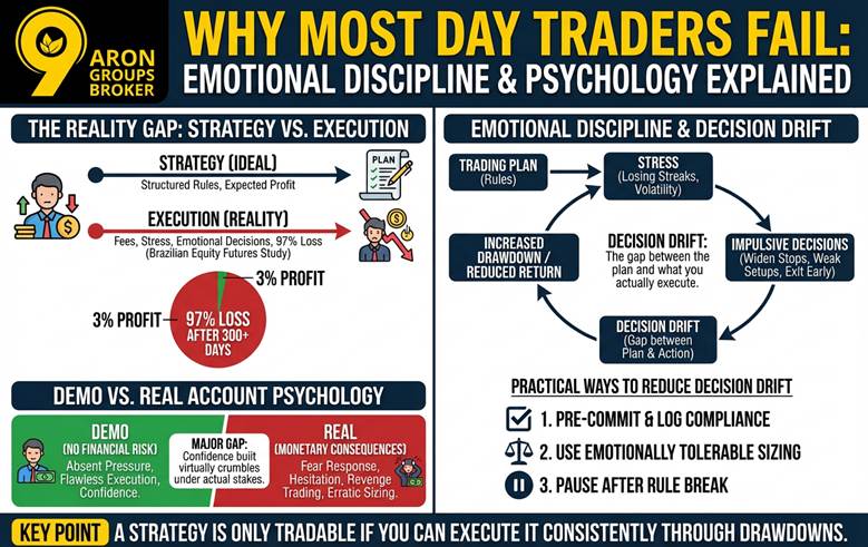 Why Most Trading Strategies Are Fake: The Truth Behind Perfect Backtests