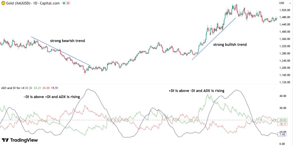 Identifying the Best Trend Strength Indicator for Reliable Trading Decisions