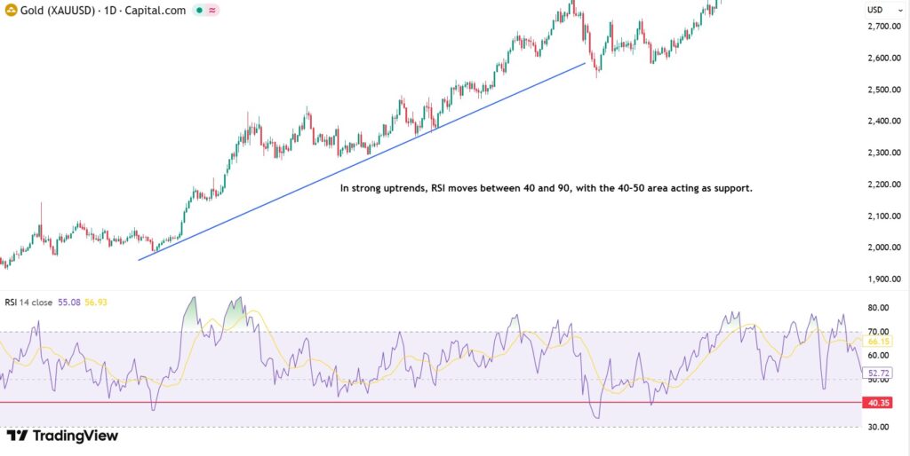 best trend strength indicator1