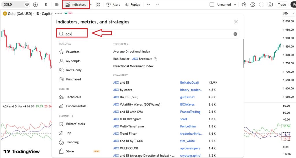 best trend strength indicator