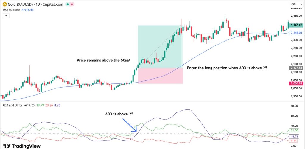 best trend strength indicator