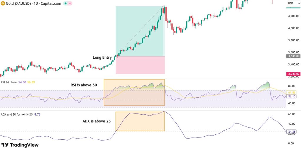 Identifying the Best Trend Strength Indicator for Reliable Trading Decisions