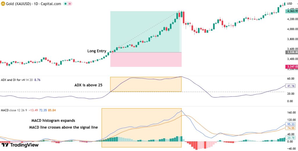 best trend strength indicator