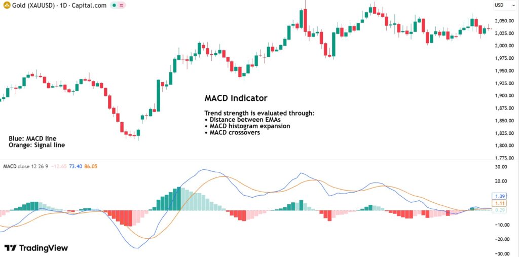 Identifying the Best Trend Strength Indicator for Reliable Trading Decisions