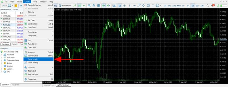 MetaTrader Chart Settings Guide