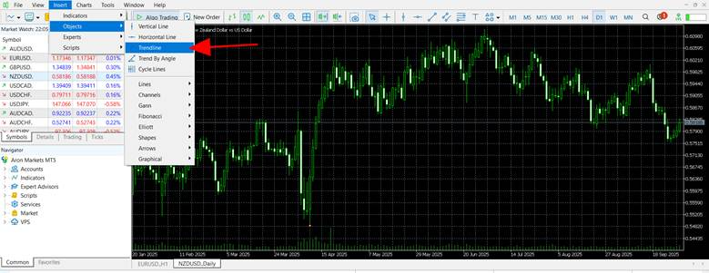 Drawing Trendlines and Channels