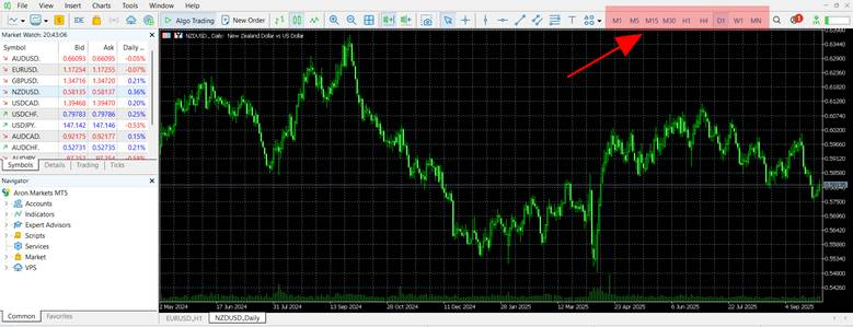 Changing the Timeframe