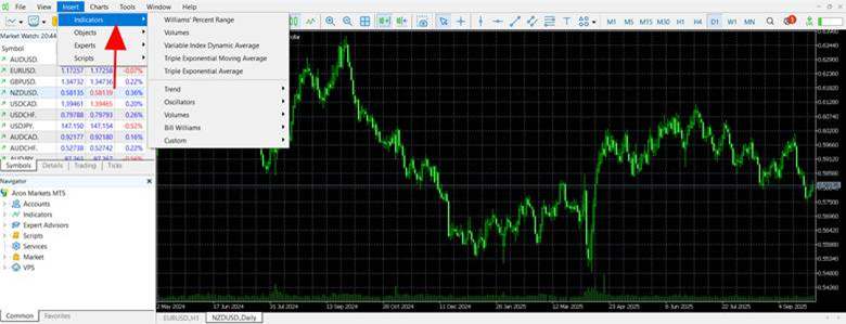 Adding Indicators to the Chart