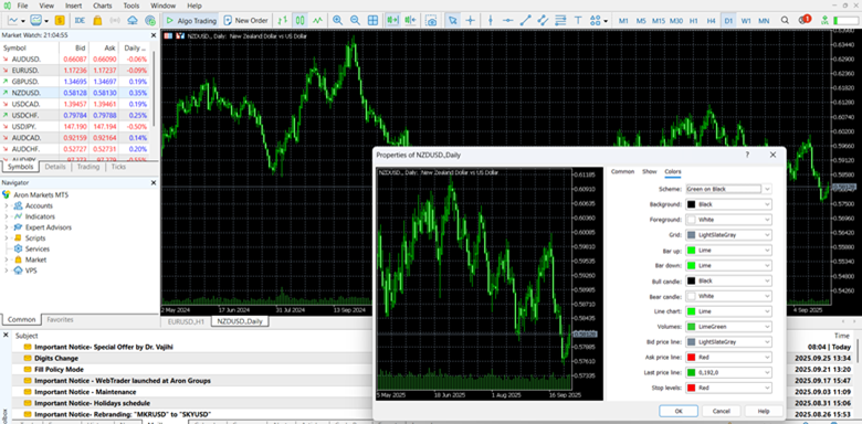 Changing Candlestick Colors