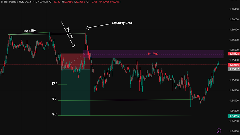 Understanding How IPDA Frames Liquidity, Imbalance, and Institutional Price Delivery