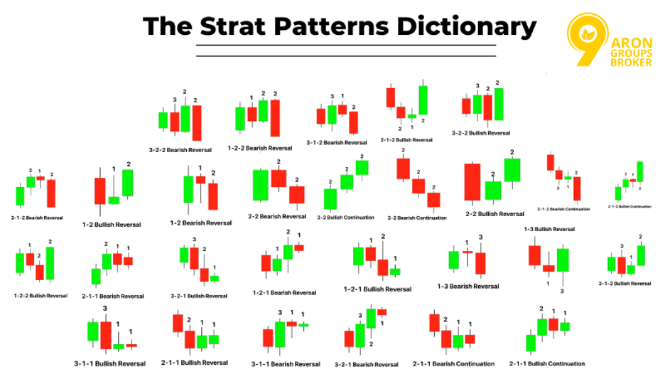 Advanced Patterns and Combos in The Strat Strategy