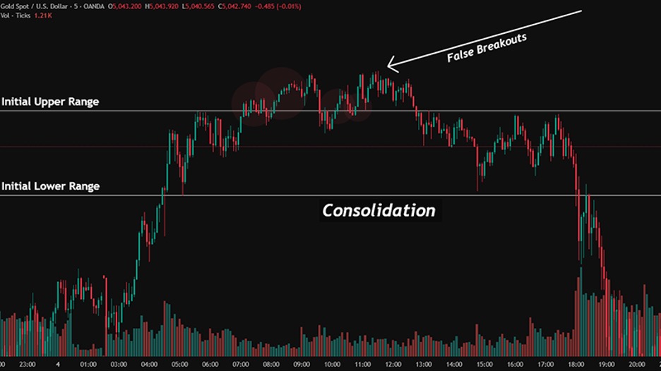 choppy market checklist