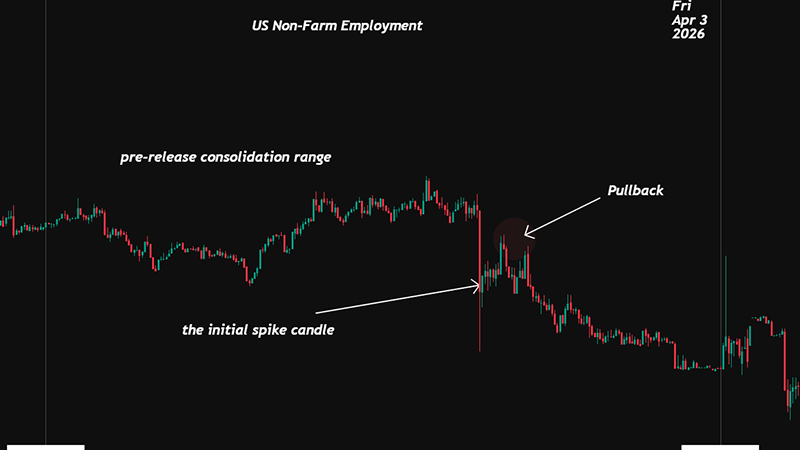 NFP Trading Strategy: How to Trade Non-Farm Payrolls in Forex
